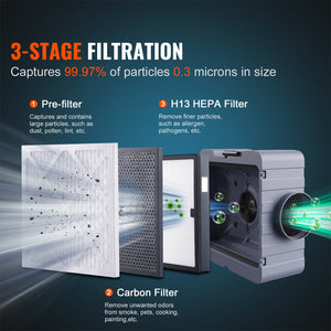 Air Scrubber with 3-Stage Filtration and 550 CFM Airflow