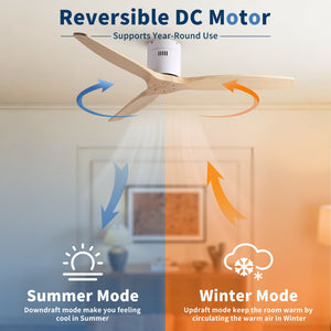 Low Profile Flush Ceiling Fan Without Light - Matte White / White