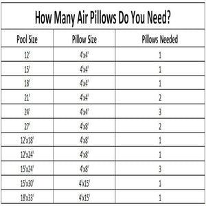 Swimline 4x4 Feet Winter Closing Above Ground Pool Pillow Air Cover (6 Pack)