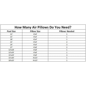 Swimline 4x8 Above Ground Swimming Pool Winterizing Closing Air Pillow (8 Pack)