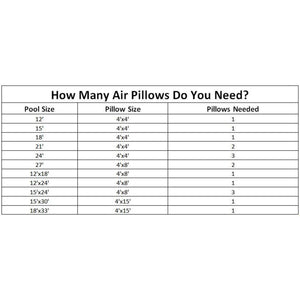Swimline 4 x 8 Foot Above Ground Swimming Pool Winterizing Air Pillow (9 Pack)