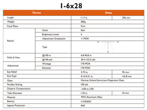 Gunnr Odin ED 1-6×28 FFP LPVO