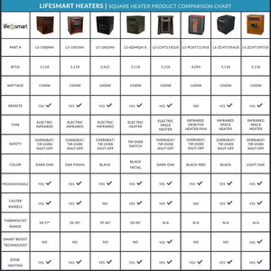 Lifesmart 4-Element Quartz Infrared Portable Electric Space Heater (3 Pack)