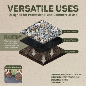 DeWitt Weed Barrier Pro Landscape Fabric (3 Ounces), 4' x 300' Refill (2 Pack)