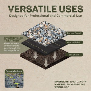 DeWitt Pro 5 Commercial Landscape 5 Oz Weed Barrier Fabric, 5 x 250 Ft (4 Pack)
