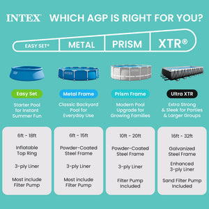 Intex 26719EH 14ft x 42in Prism Frame Above Ground Swimming Pool with Pump