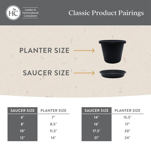 HC Companies Classic Plastic 10 Inch Round Flower Pot Plant Saucer, Sandstone - TRAPSKI