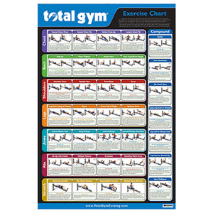 Total Gym 24" x 36" Convenient Quick Reference Exercise Chart with 35 Workouts - TRAPSKI