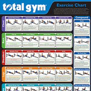 Total Gym 24" x 36" Convenient Quick Reference Exercise Chart with 35 Workouts - TRAPSKI