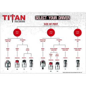 Titan PGD3875 4 Inch Barrel 1.3 HP Gas Powered Fence Post Driver Pole Pounder