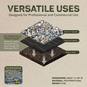 DeWitt P4 Pro 5 Commercial Landscape 5-Oz Weed Barrier Fabric, 4 x 250' (6 Pack)