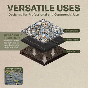 DeWitt Sunbelt 6x300ft Weed Barrier w/ DeWitt Sunbelt 4x300ft Weed Barrier