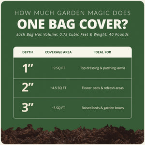 Michigan Peat Garden Magic Organic Planting Potting Soil, 40 Pound Bag (8 Pack)