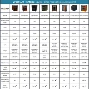 Lifesmart 6 Element 1500W Electric Infrared Quartz Space Heater, Brown (2 Pack)