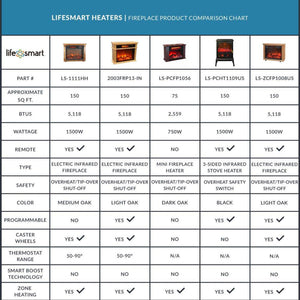 Lifesmart 6 Element 1500W Electric Infrared Quartz Space Heater, Brown (2 Pack)
