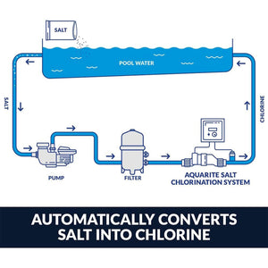 Hayward AquaTrol Salt Chlorinator System with TurboCell for Above Ground Pools