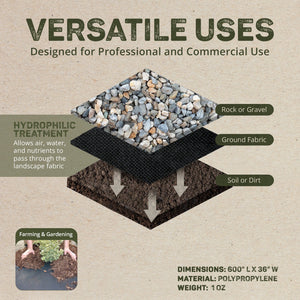 DeWitt 3 Year 3 x 50 Feet 1 Ounce Landscape Fabric Home and Pro Weed Barrier