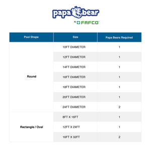 FAFCO Papa Bear Solar Above Ground Pool Heater with Starter Kit and Manual Valve