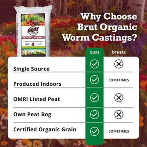 Brut Worm Farms Organic Worm Castings Soil Builder, 30 Pound Bag (6 Pack)