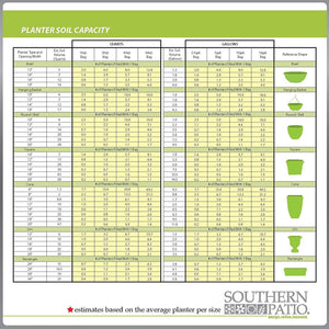 Southern Patio Sonoma Urn 16 Inch Diameter Resin Stone Tall Planter, Rust Brown