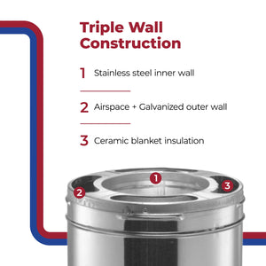 DuraVent DuraPlus 12 x 6 Inch Stainless Steel Triple Wall Stove Pipe, Silver