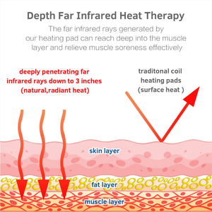 UTK 24 x 16 Inch Far Infrared Heating Pad for Pain Relief with Smart Controller