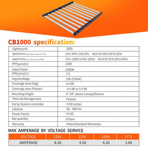 Carambola CB1000 47 x 43 Inch CO2 Pro 1,000 W Broad Spectrum LED Growing Light
