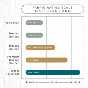 Sunbeam Vertical Quilt Heated Mattress Pad w/ Digital Display Controllers, Full