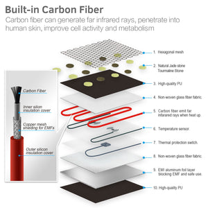 UTK 21 x 31 Inch Far Infrared Heating Pad w/ Natural Jade and Tourmaline Stones