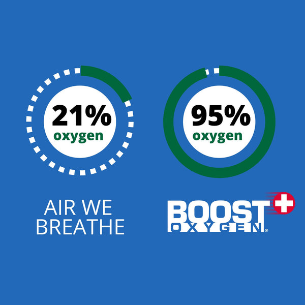 Boost Oxygen Pocket Size 3 Liter Respiratory Support Canister, Menthol (6 Pack)