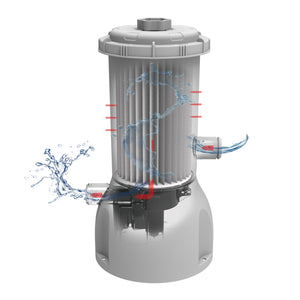 JLeisure Clean Plus 530 GPH Above Ground Swimming Pool Filter Cartridge Pump
