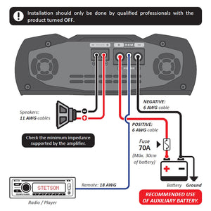 Stetsom Vulcan 1200 1.2K RMS 2 Ohm Stable Mono Car Amplifier with Smart Coolers