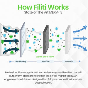 Filti 7500 Pleated Home HVAC Furnace 12 x 24 x 1 MERV 13 Air Filter (4 Pack)