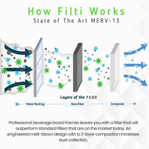 Filti 7500 Pleated Home HVAC Furnace 20 x 20 x 5 MERV 13 Air Filter (2 Pack)