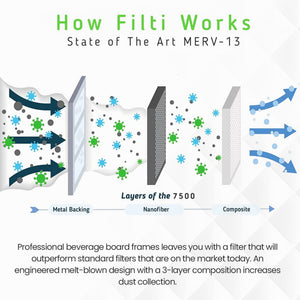 Filti 7500 Pleated Home HVAC Furnace 20 x 25 x 5 MERV 13 Air Filter (2 Pack)