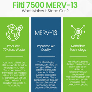 Filti 7500 Pleated Home HVAC Furnace 20 x 20 x 4 MERV 13 Air Filter (2 Pack)