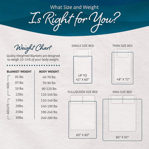 Quility 20 Pound Weighted Blanket Duvet Cover for Adults, F/Q 60" x 80," Gray