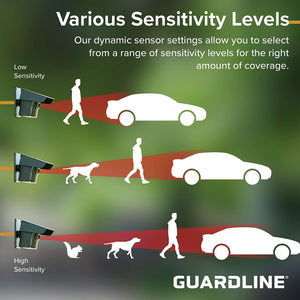 Guardline 1/4 Mile Range Wireless Outdoor Driveway Security Alarm Sensor System