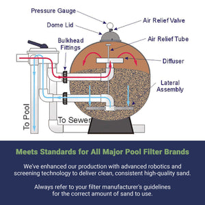 Palmetto 50lb Bag Natural Pool Filter Sand for Residential & Commercial, 2 Pack - TRAPSKI