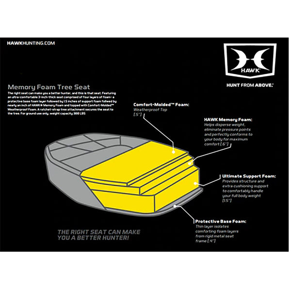Hawk COMBAT Hunting Tree Stand, Set of 3 Climbing Sticks & Muddy Ambush Harness
