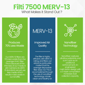 Filti 7500 16x2x20 Inch Pleated Home HVAC Furnace MERV 13 Air Filter (4 Pack)