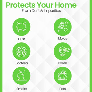 Filti 7500 20x5x20 Inch Pleated Home HVAC Furnace MERV 13 Air Filter (4 Pack)