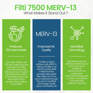 Filti 7500 20x5x20 Inch Pleated Home HVAC Furnace MERV 13 Air Filter (4 Pack)