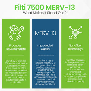 Filti 7500 20x5x25 Inch Pleated Home HVAC Furnace MERV 13 Air Filter (4 Pack)