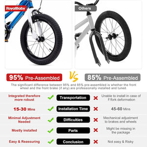 RoyalBaby Buttons 18" Kids Bike with Kickstand & Training Wheels, Matte Blue