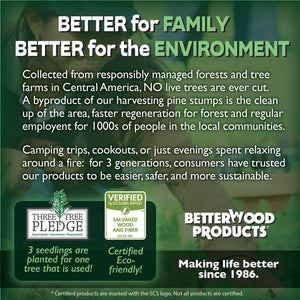 Better Wood Products All Natural Pine Wood Fatwood Firestarter, 5 Pound Birch Bucket