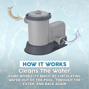 Bestway Flowclear 1,500 GPH 120V Above Ground Swimming Pool Water Filter Pump