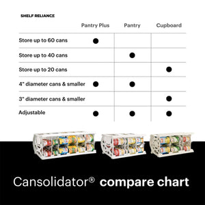 Shelf Reliance Cansolidator 40 Can Canned Food & Soda Storage, USA Made (2 Pack)