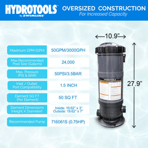 Swimline HydroTools 50 Sq Ft Sure Flo Cartridge Pool Filter Tank and Elements