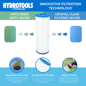 Swimline HydroTools 100 Sq Ft Sure Flo Cartridge Pool Filter Tank and Elements